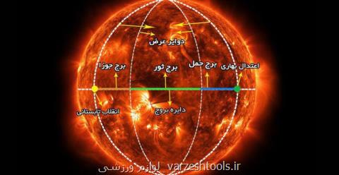 شرف الشمس ۱۹ فروردین است یا ۱۸ اردیبهشت